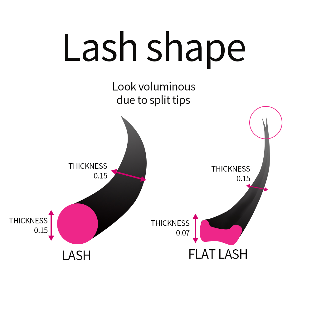 Super Soft Cashmere Flat Lash  - Eyelash Extension Permanent review and price